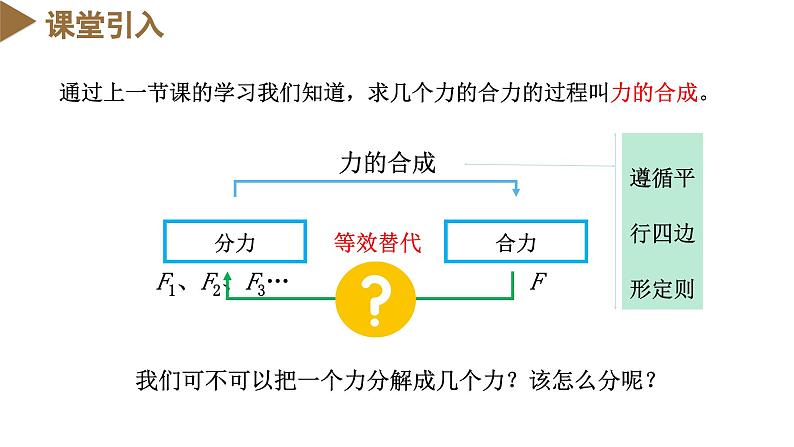 3.4 力的合成与分解（第二课时：力的分解）（教学课件）-高一物理同步备课系列（人教版2019必修第一册）第3页