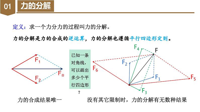 3.4 力的合成与分解（第二课时：力的分解）（教学课件）-高一物理同步备课系列（人教版2019必修第一册）第5页