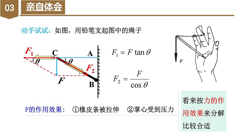 3.4 力的合成与分解（第二课时：力的分解）（教学课件）-高一物理同步备课系列（人教版2019必修第一册）第7页