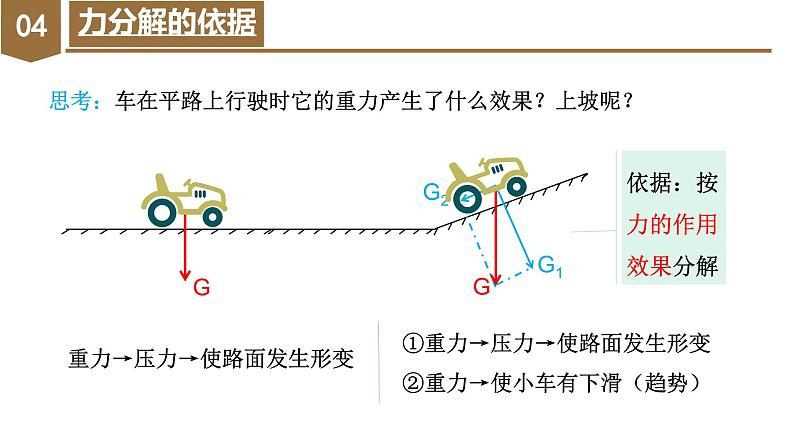 3.4 力的合成与分解（第二课时：力的分解）（教学课件）-高一物理同步备课系列（人教版2019必修第一册）第8页