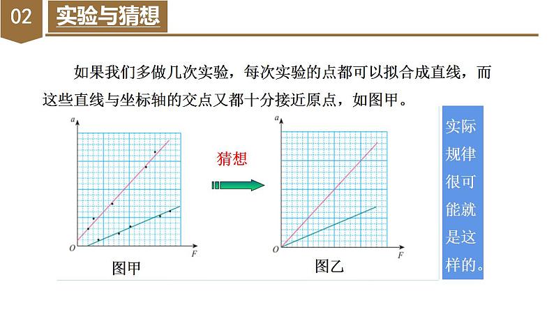 4.3 牛顿第二定律（教学课件）-高一物理同步备课系列（人教版2019必修第一册）06