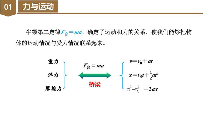 4.5 牛顿运动定律的应用（教学课件）-高一物理同步备课系列（人教版2019必修第一册）第5页