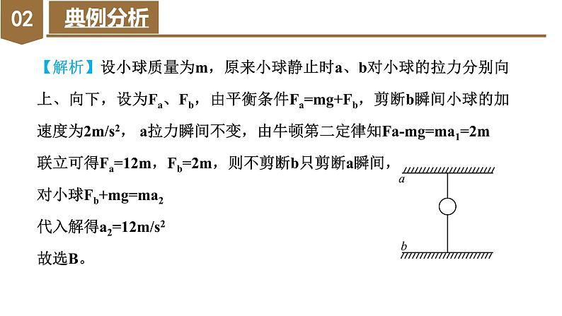 专题2 牛顿第二定律的瞬时性（教学课件）-高一物理同步备课系列（人教版2019必修第一册）第7页