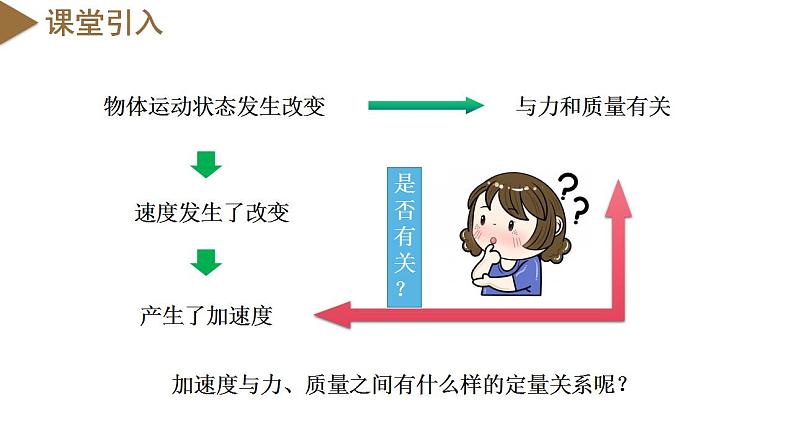 4.2 实验：探究加速度与力、质量的关系（教学课件）-高一物理同步备课系列（人教版2019必修第一册）第3页