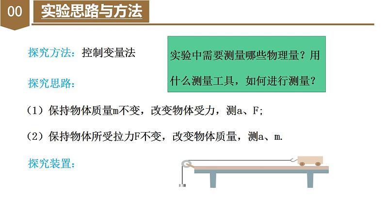 4.2 实验：探究加速度与力、质量的关系（教学课件）-高一物理同步备课系列（人教版2019必修第一册）第5页