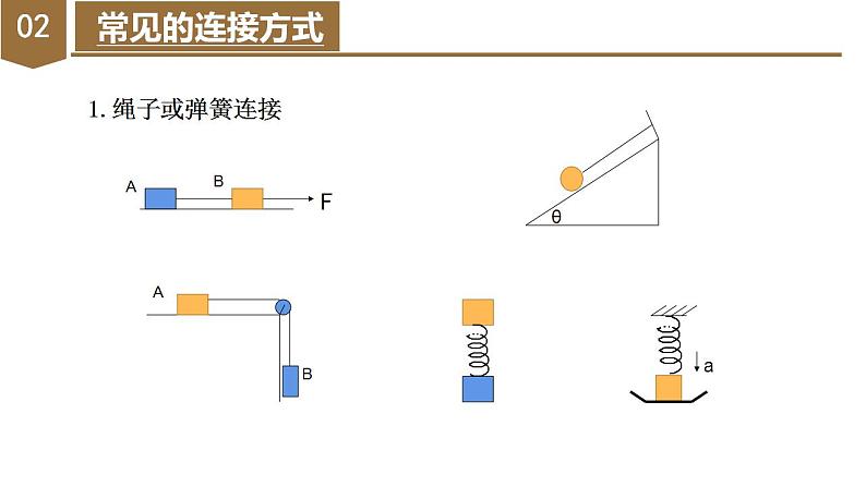 专题1  动力学中的连接体（教学课件）-高一物理同步备课系列（人教版2019必修第一册）第7页