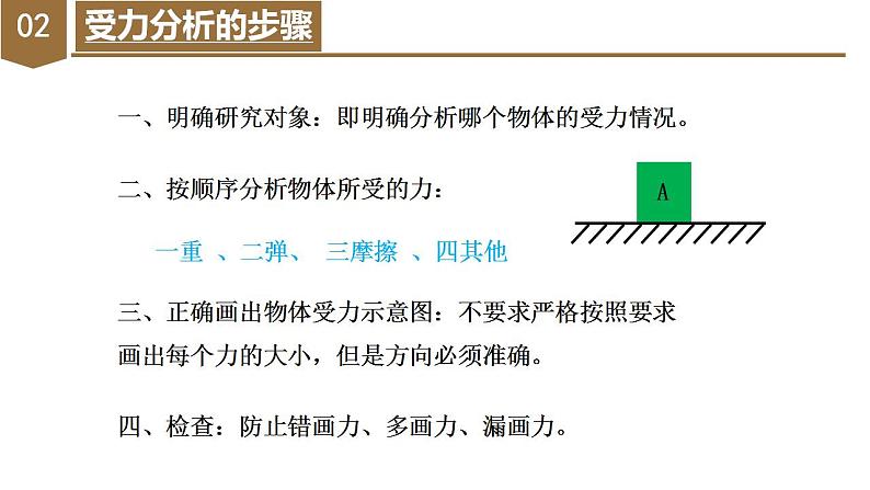 专题1 受力分析（教学课件）-高一物理同步备课系列（人教版2019必修第一册）第5页