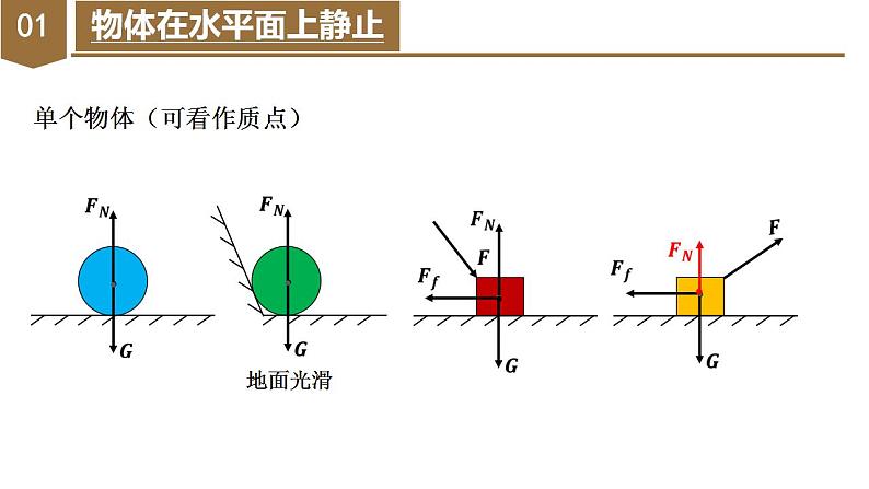 专题1 受力分析（教学课件）-高一物理同步备课系列（人教版2019必修第一册）第8页