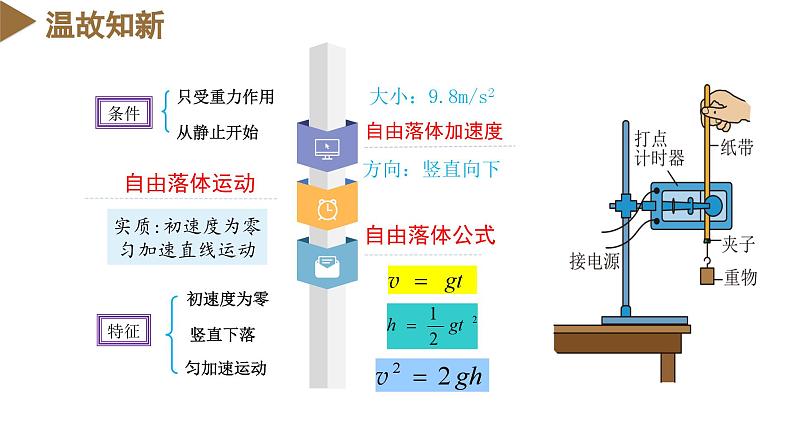 专题3  竖直上抛运动（教学课件）-高一物理同步备课系列（人教版2019必修第一册）03