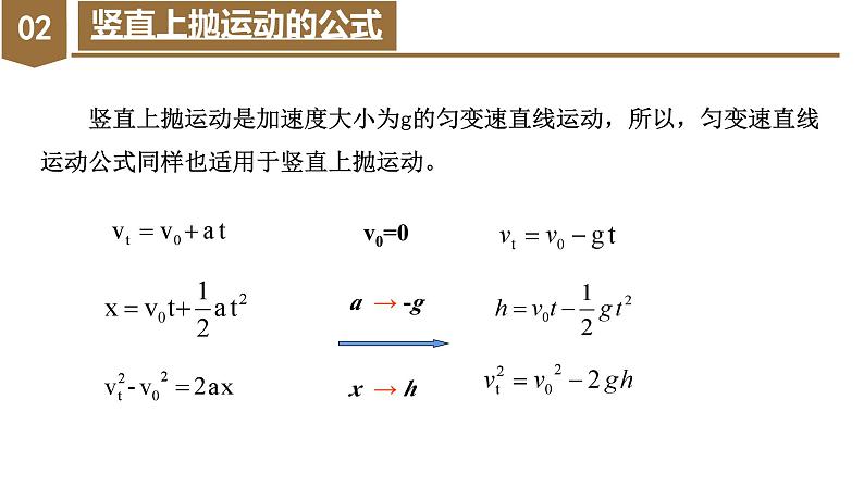 专题3  竖直上抛运动（教学课件）-高一物理同步备课系列（人教版2019必修第一册）08