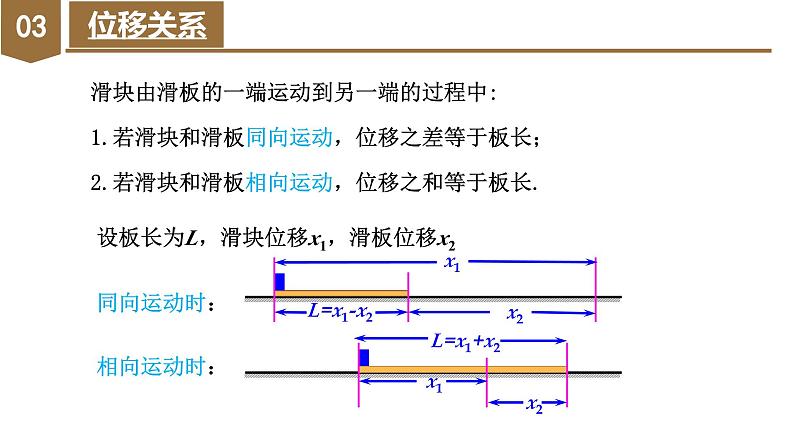 专题3 板块模型（教学课件）-高一物理同步备课系列（人教版2019必修第一册）06