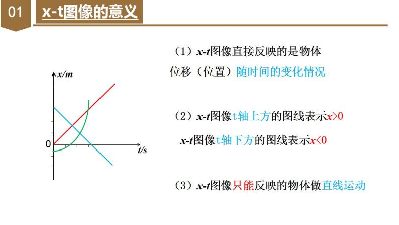 专题4 运动学图像问题（教学课件）-高一物理同步备课系列（人教版2019必修第一册）05