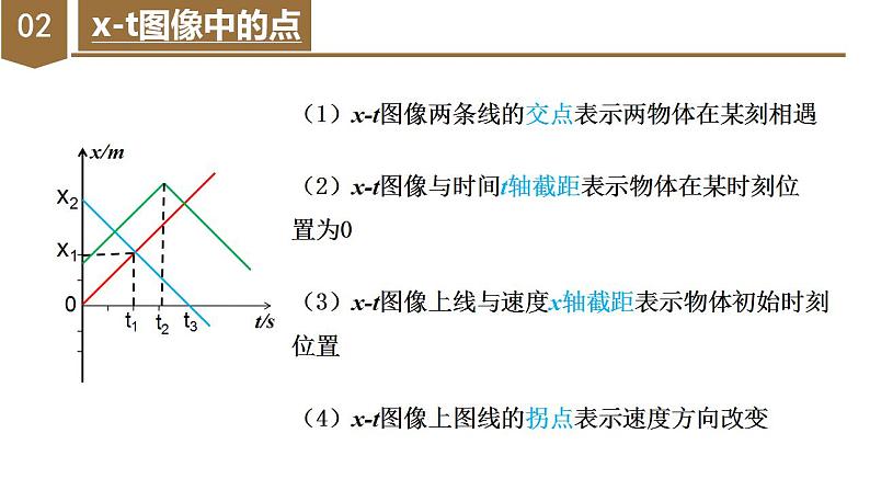 专题4 运动学图像问题（教学课件）-高一物理同步备课系列（人教版2019必修第一册）06