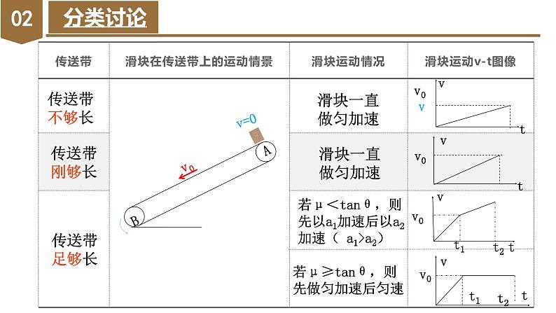 专题5 倾斜传送带模型（教学课件）-高一物理同步备课系列（人教版2019必修第一册）08