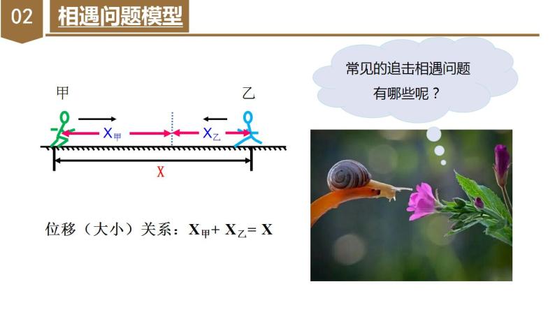 专题5 追击相遇问题（教学课件）-高一物理同步备课系列（人教版2019必修第一册）08