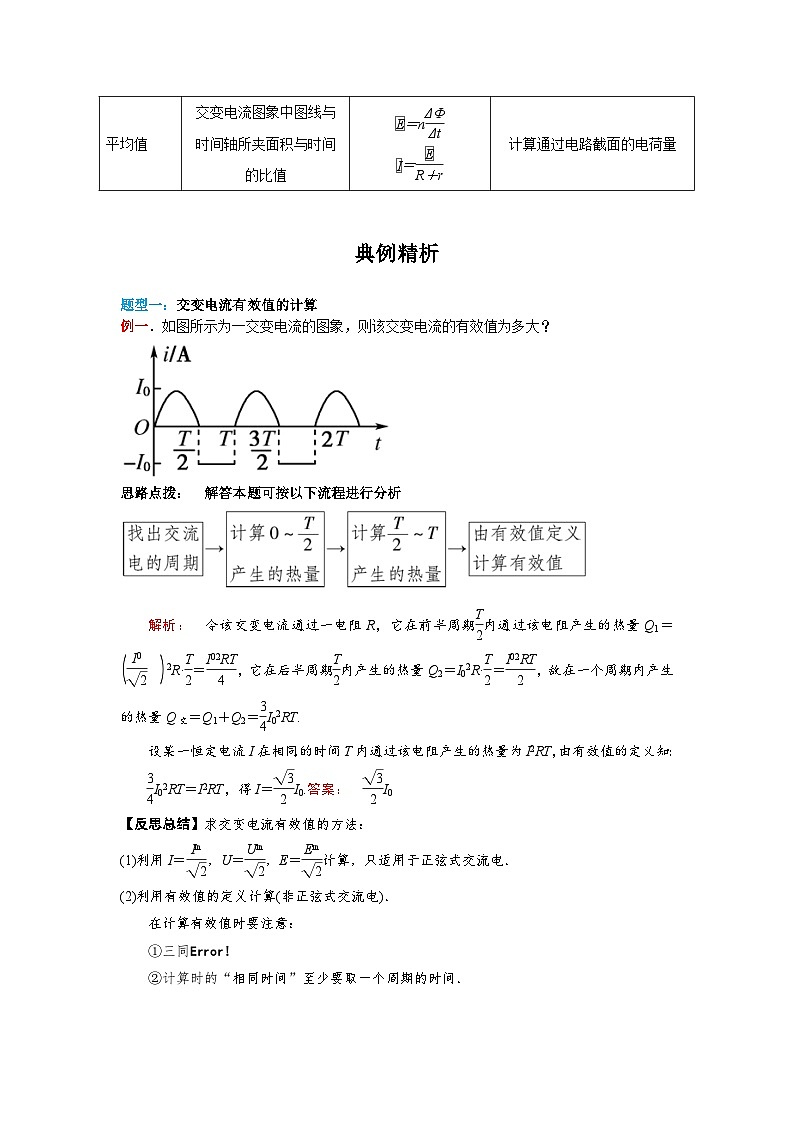 3.2  交变电流的描述-2023-2024学年高二物理同步精品导与练（人教版选择性必修第二册）03