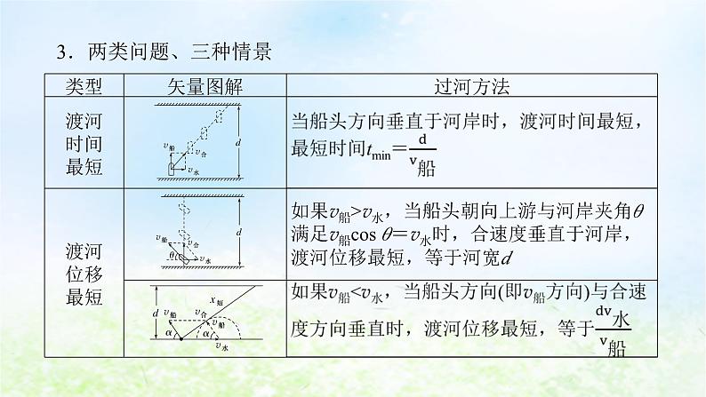 2024版新教材高中物理第五章抛体运动拓展课1运动的合成与分解的两个模型课件新人教版必修第二册第8页