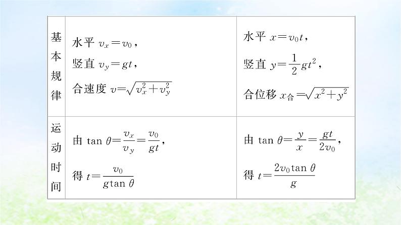 2024版新教材高中物理第五章抛体运动拓展课3与斜面曲面相结合的平抛运动课件新人教版必修第二册04