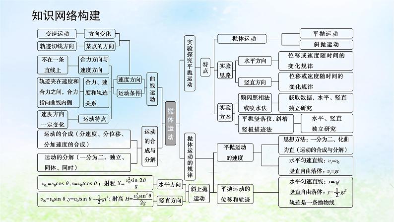 2024版新教材高中物理第五章抛体运动综合提升课件新人教版必修第二册02