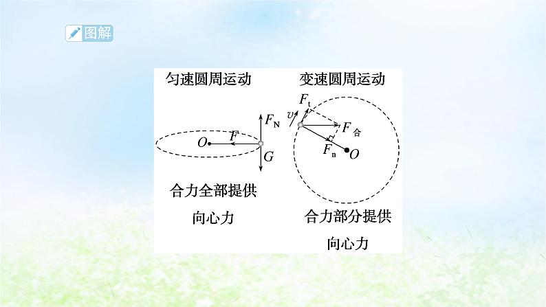 2024版新教材高中物理第六章圆周运动2.向心力第二课时向心力的分析和向心力公式的应用课件新人教版必修第二册08