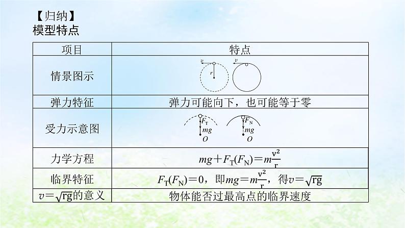 2024版新教材高中物理第六章圆周运动拓展课5竖直面内的圆周运动和圆周运动的临界问题课件新人教版必修第二册第5页