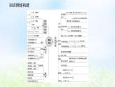 2024版新教材高中物理第六章圆周运动综合提升课件新人教版必修第二册