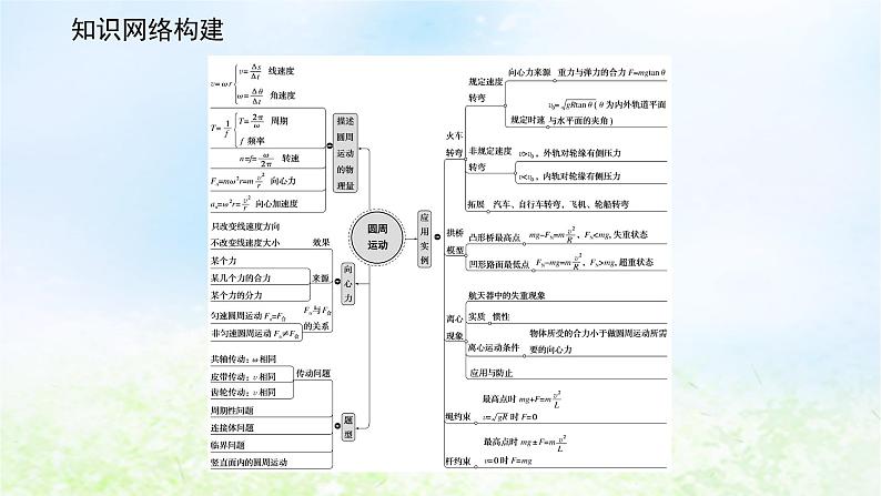 2024版新教材高中物理第六章圆周运动综合提升课件新人教版必修第二册第2页