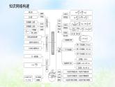 2024版新教材高中物理第七章万有引力与宇宙航行综合提升课件新人教版必修第二册
