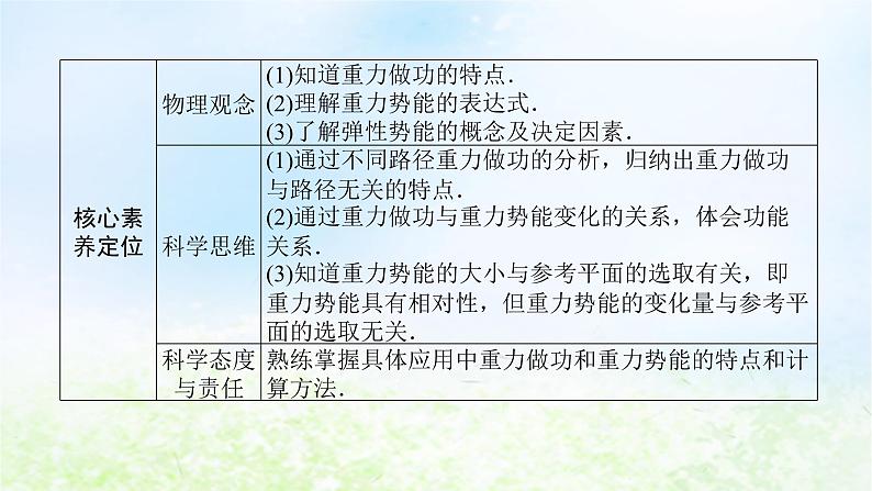 2024版新教材高中物理第八章机械能守恒定律2.重力势能课件新人教版必修第二册第2页