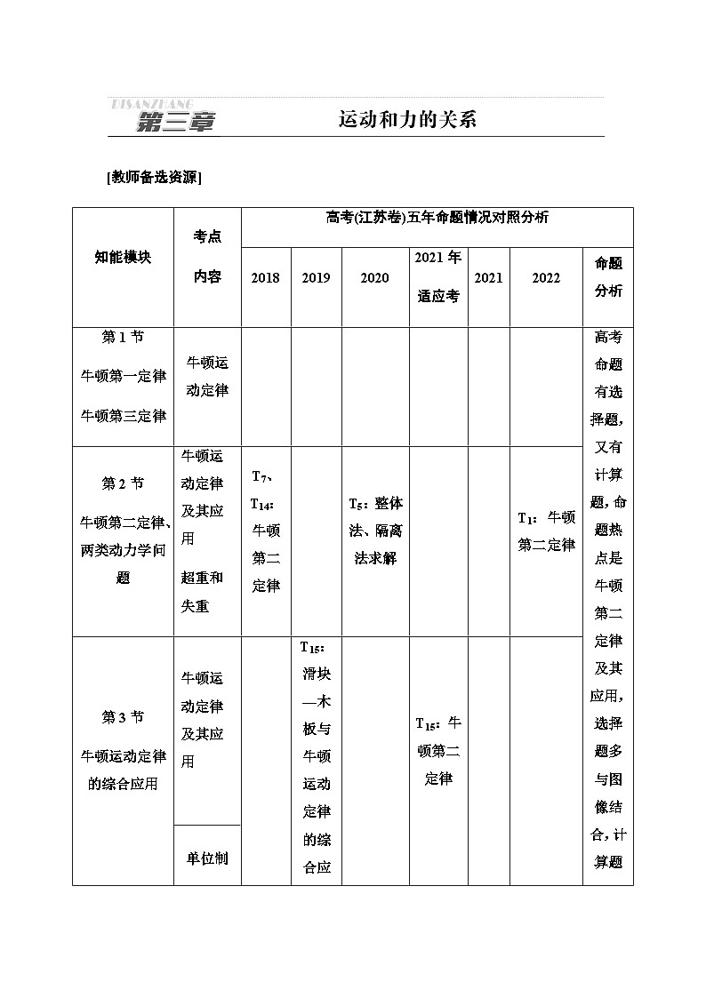 江苏版高考物理一轮复习第3章第1节牛顿第一定律、牛顿第三定律课时学案第1页