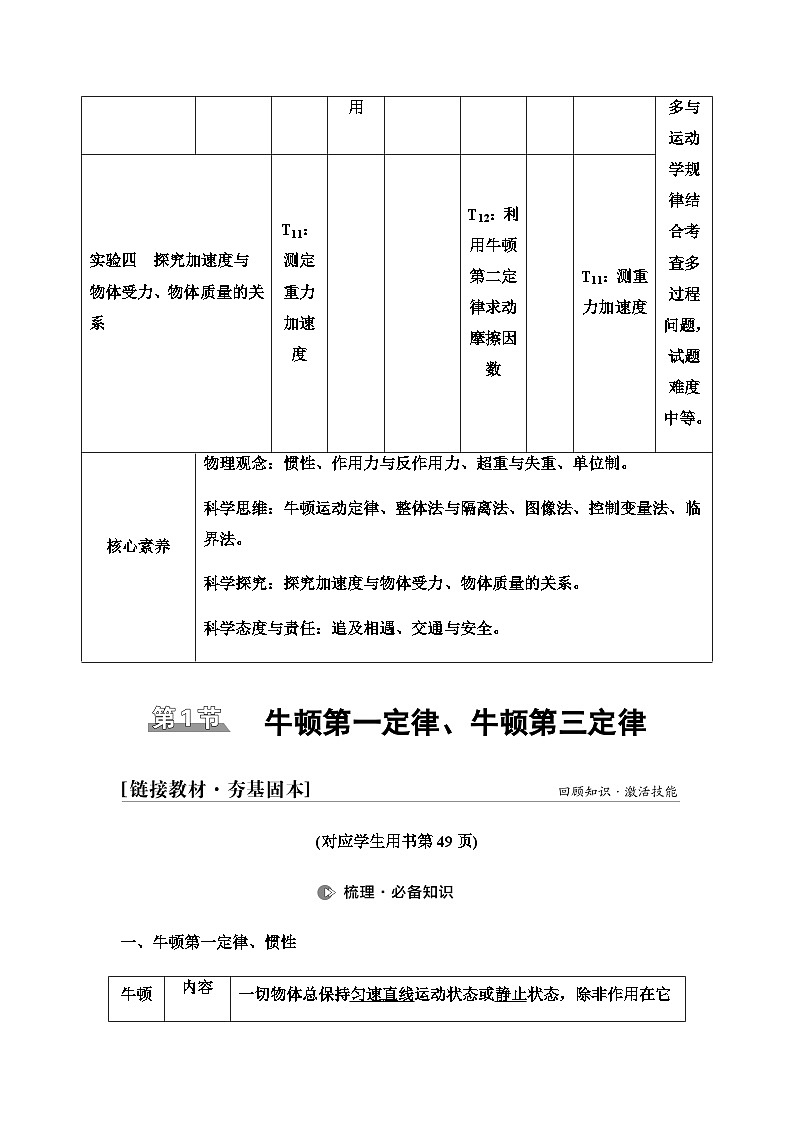 江苏版高考物理一轮复习第3章第1节牛顿第一定律、牛顿第三定律课时学案第2页