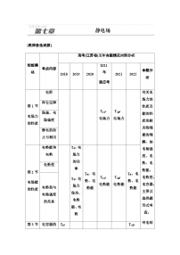 江苏版高考物理一轮复习第7章第1节电场力的性质课时学案