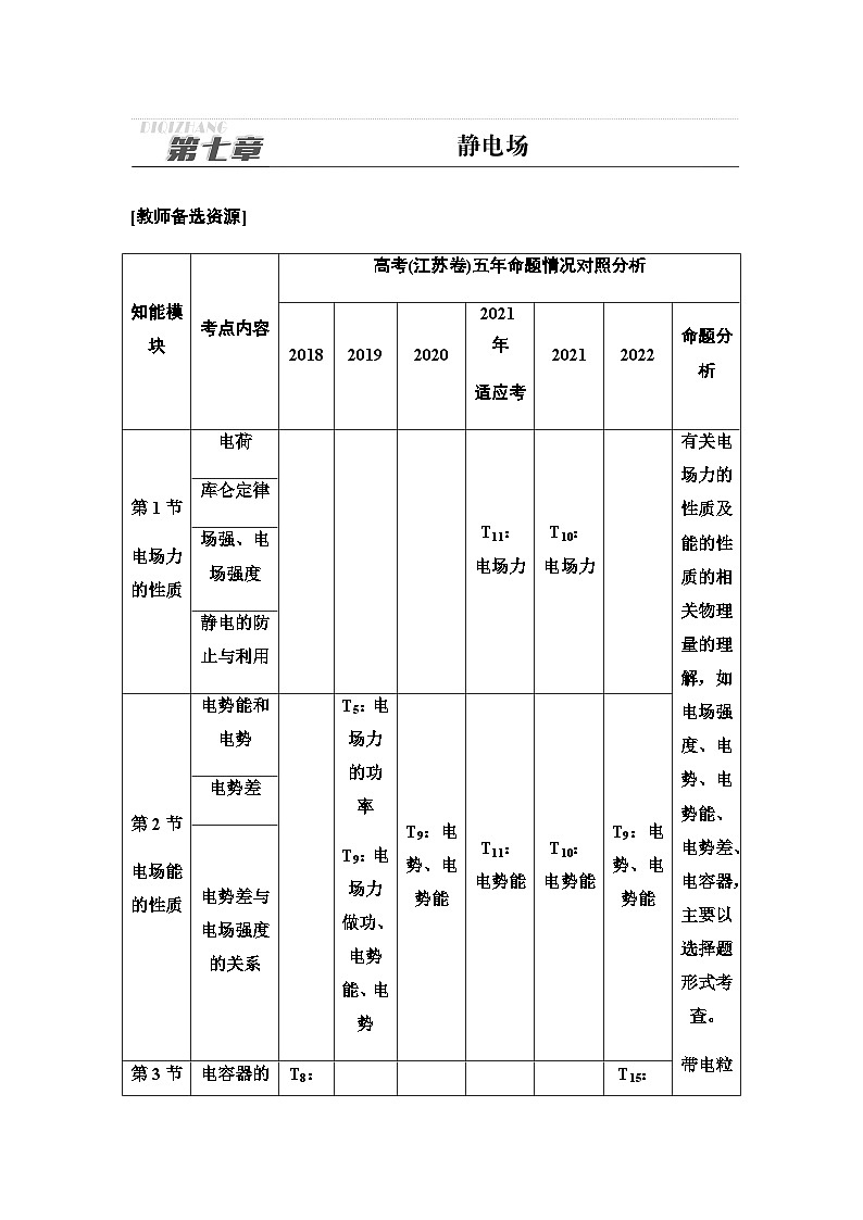 江苏版高考物理一轮复习第7章第1节电场力的性质课时学案01