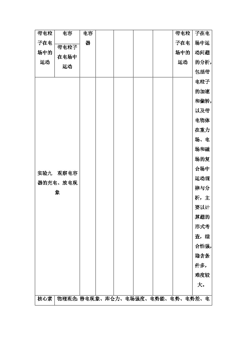 江苏版高考物理一轮复习第7章第1节电场力的性质课时学案02