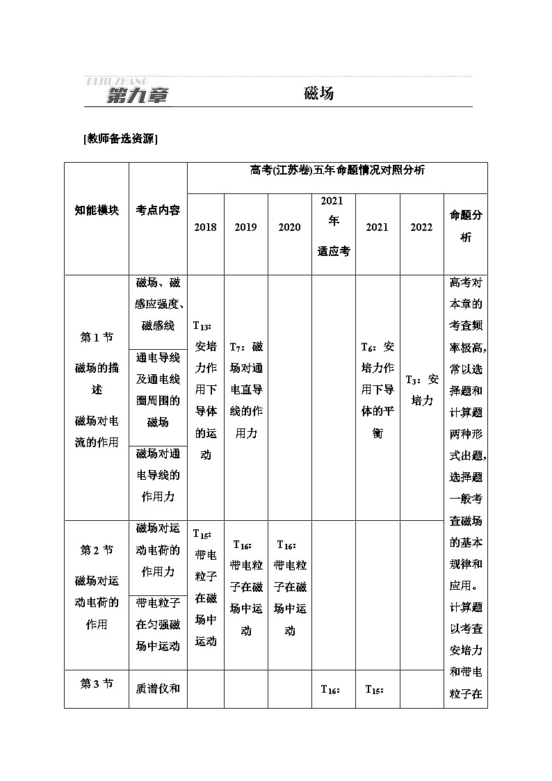 江苏版高考物理一轮复习第9章第1节磁场的描述磁场对电流的作用课时学案01