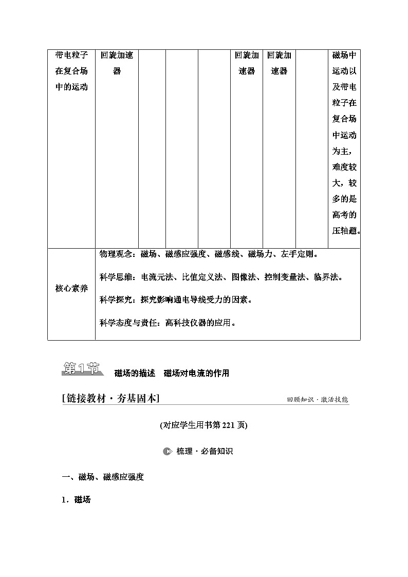 江苏版高考物理一轮复习第9章第1节磁场的描述磁场对电流的作用课时学案02