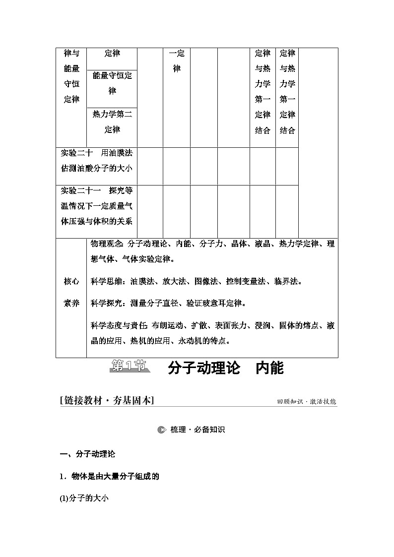 江苏版高考物理一轮复习第14章第1节分子动理论内能课时学案02