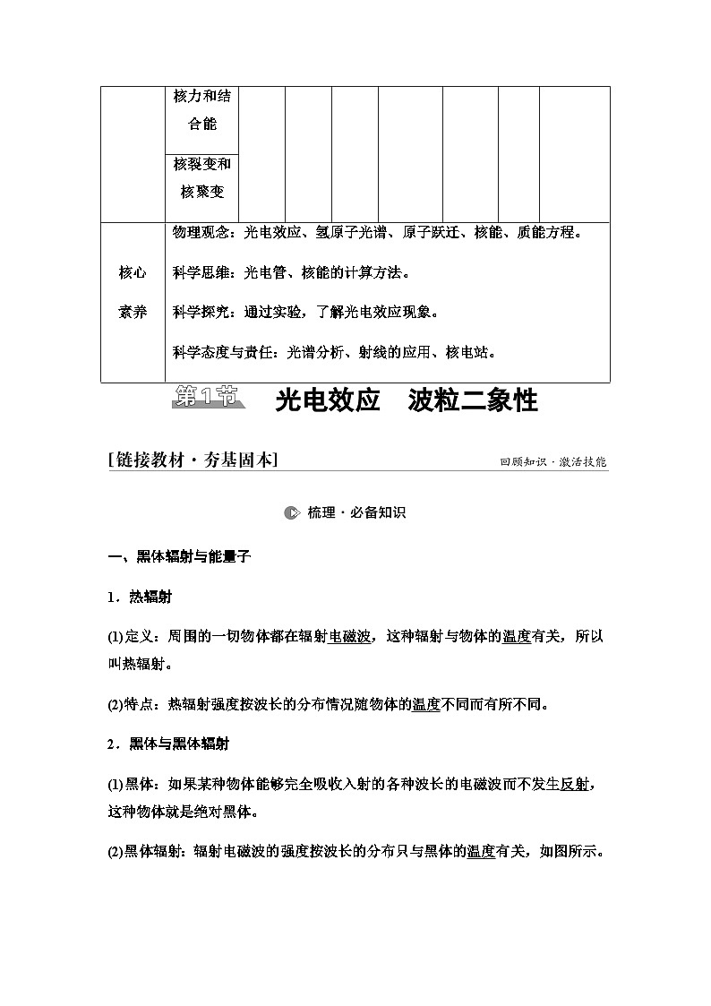 江苏版高考物理一轮复习第15章第1节光电效应波粒二象性课时学案第2页