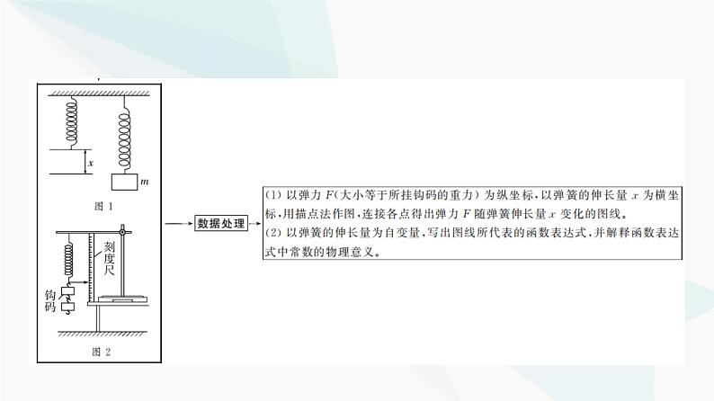 江苏版高考物理一轮复习第2章实验2探究弹簧弹力与形变量的关系课件05