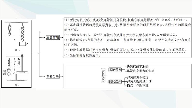 江苏版高考物理一轮复习第2章实验2探究弹簧弹力与形变量的关系课件06