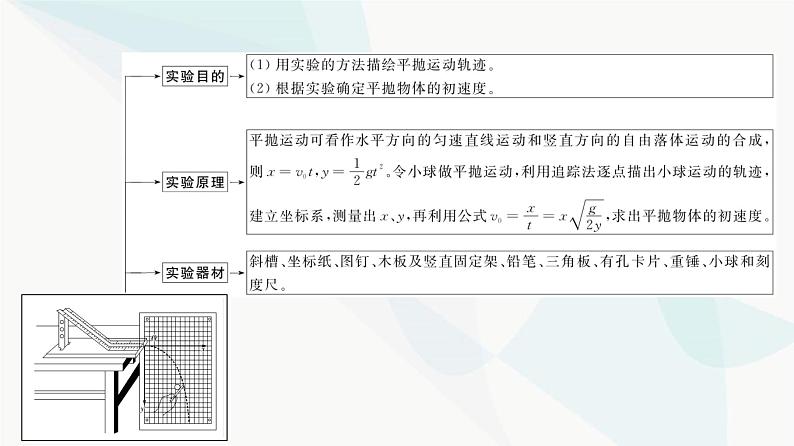 江苏版高考物理一轮复习第4章实验5探究平抛运动的特点课件第3页