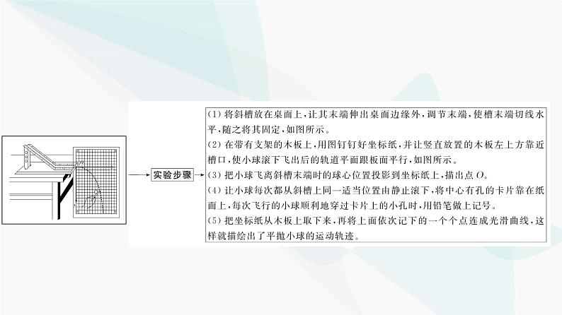 江苏版高考物理一轮复习第4章实验5探究平抛运动的特点课件第4页