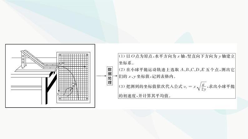 江苏版高考物理一轮复习第4章实验5探究平抛运动的特点课件第5页