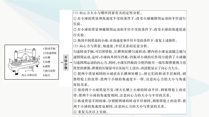 江苏版高考物理一轮复习第4章实验6探究向心力大小与半径、角速度、质量的关系课件04