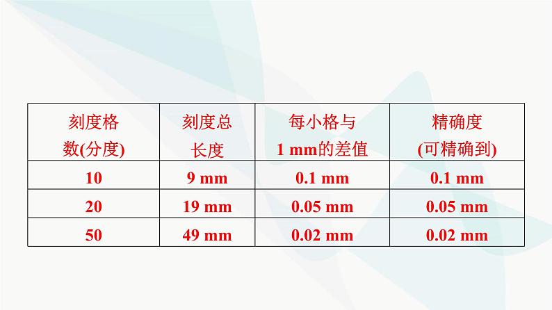 江苏版高考物理一轮复习第8章实验10长度的测量及其测量工具的选用课件07