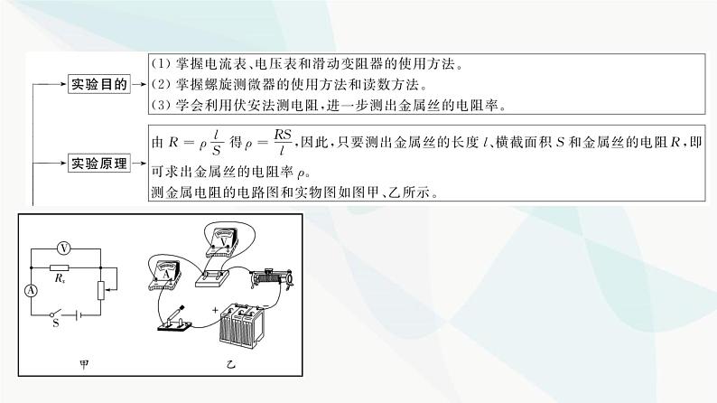 江苏版高考物理一轮复习第8章实验11测量金属丝的电阻率课件03