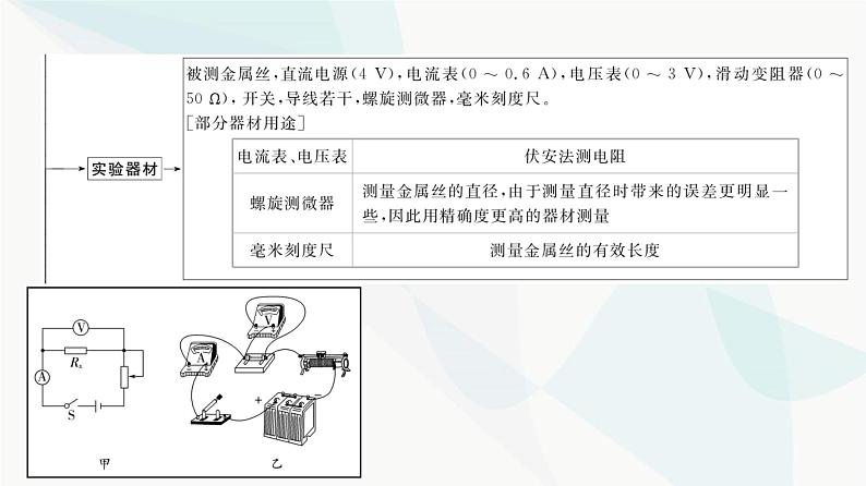 江苏版高考物理一轮复习第8章实验11测量金属丝的电阻率课件04