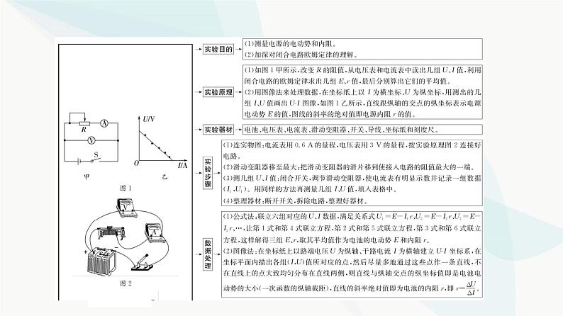 江苏版高考物理一轮复习第8章实验12测量电源的电动势和内阻课件03