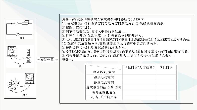 江苏版高考物理一轮复习第10章实验14探究影响感应电流方向的因素课件第4页
