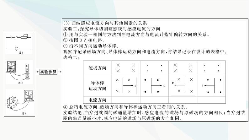 江苏版高考物理一轮复习第10章实验14探究影响感应电流方向的因素课件第5页
